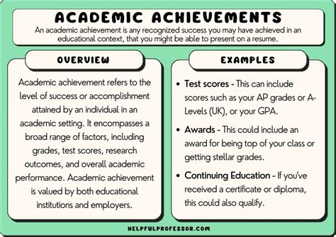 Academic Accomplishments and Academic Funding