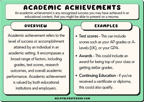 Academic Accomplishments and Areas of Interest