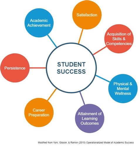 Academic accomplishments and educational path