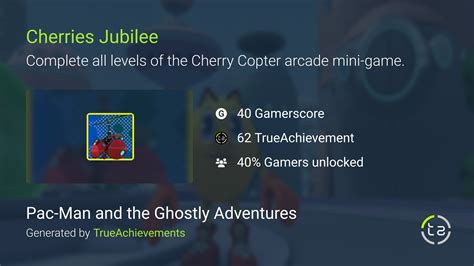 Achievements: Cherries Jubalie's Milestones