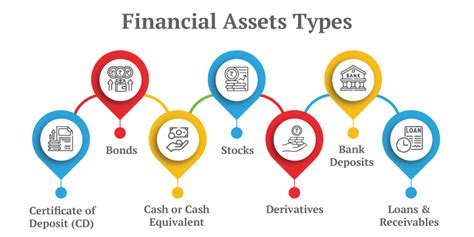 Achievements and Financial Assets