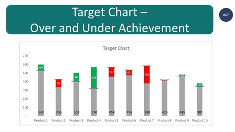 Achievements and Financial Worth