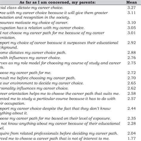 Achievements in Career and Monetary Status