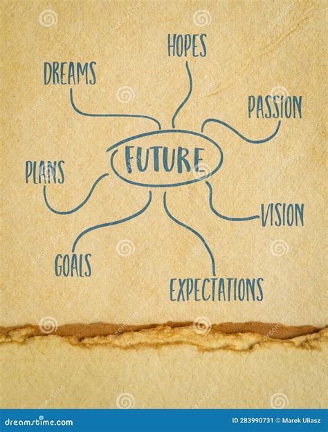 Achieving Dream Goals and Mapping Out Future Endeavors