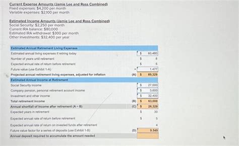 Adel's Financial Situation and Investments