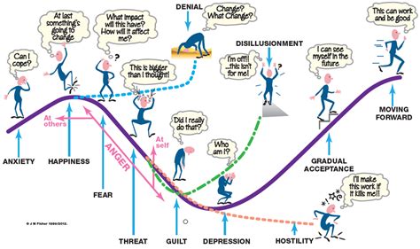 Adjusting to Changes: Navigating the Emotional Rollercoaster of Coming Back