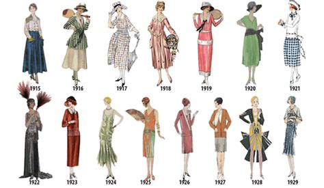 AdoredHippie's Fashion Style Evolution