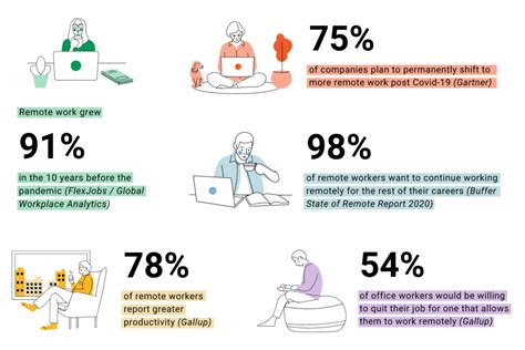 Advantages of Remote Employment: Why It’s Worth Pursuing