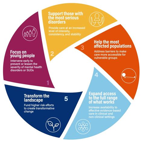 Advocacy and Philanthropy