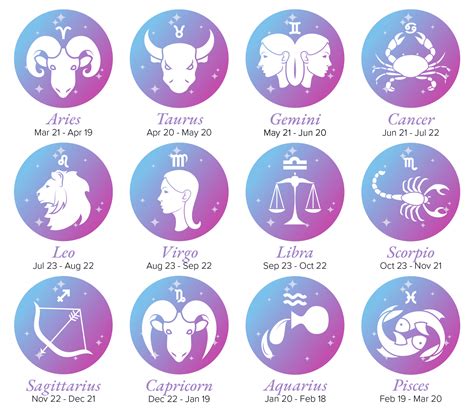 Age, Birth Date, and Zodiac Sign