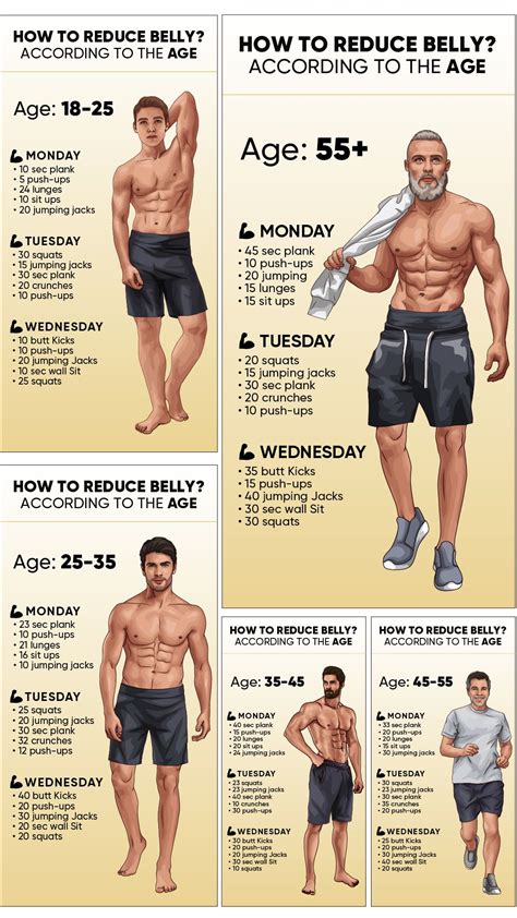 Age, Body Measurements, and Fitness Routine