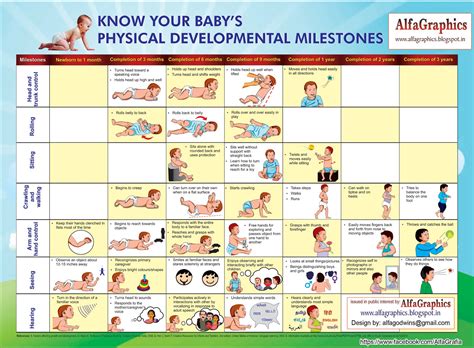 Age, Date of Birth, Physical Measurements