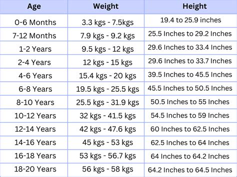 Age, Height, Figure and Appearance