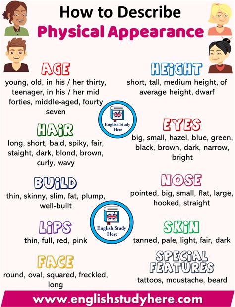 Age, Height and Physical Appearance