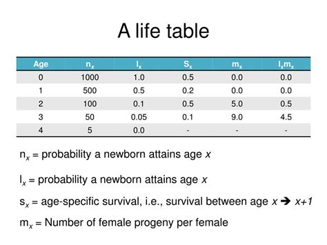 Age: A Number of Years Lived