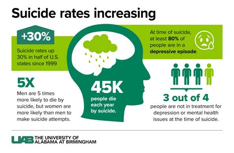 Age: How Does It Impact Illusion Suicide?