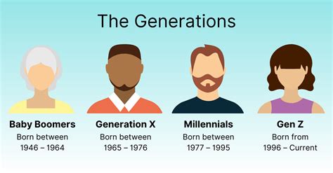 Age: What is the current age of the famed personality?