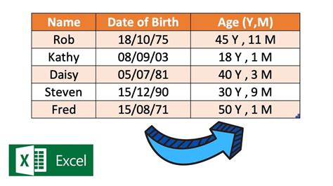 Age and Date of Birth Details