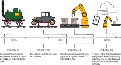 Age and Evolution in the Industry