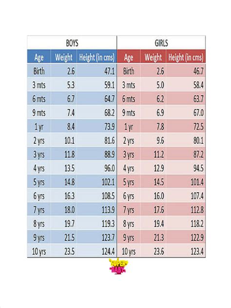 Age and Height: Facts and Figures