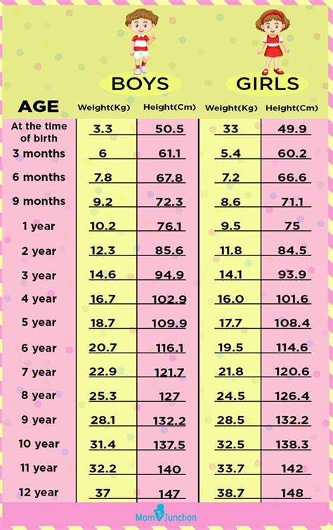 Age and Height: Valuable Information