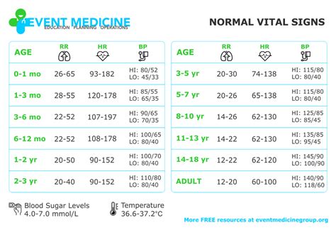 Age and Height: Vital Statistics Revealed