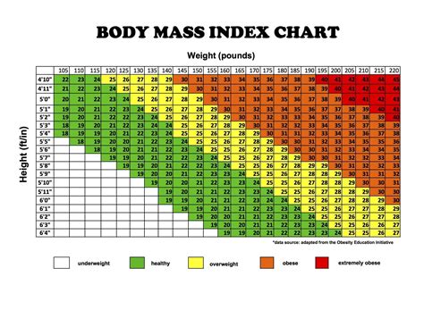 Age and Height - What to Know