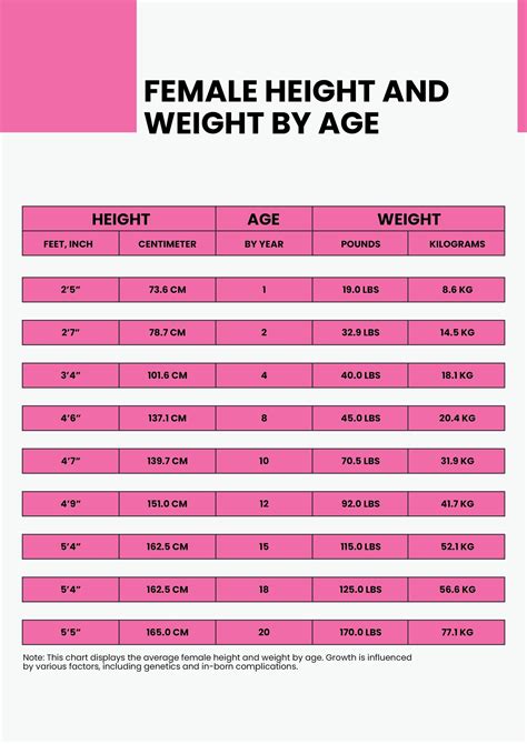 Age and Height Details