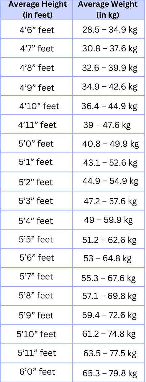 Age and Height Overview