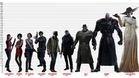 Age and Height of Nemesis