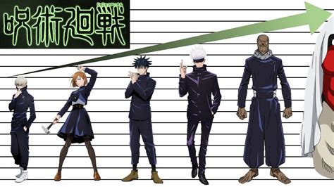 Age and Height of Yuki Shoji