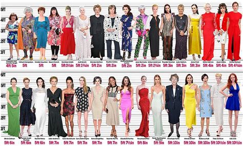 Age and Height of the Actress