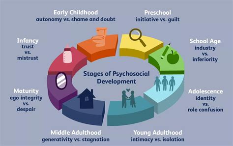 Age and Personal Information of Desire