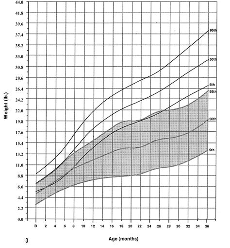 Age and Stature of Vera Baby