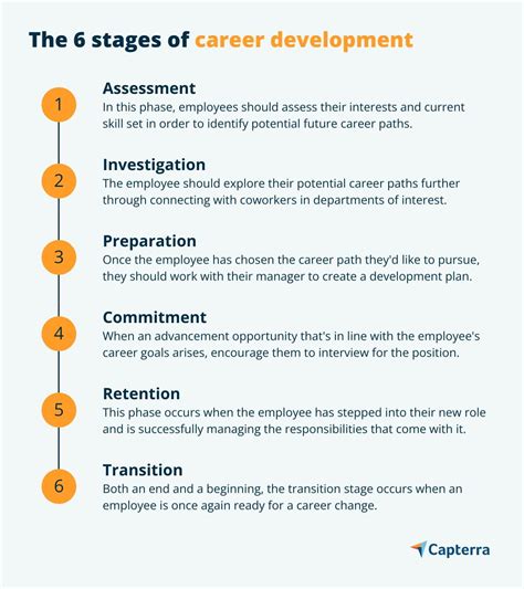 Age and career