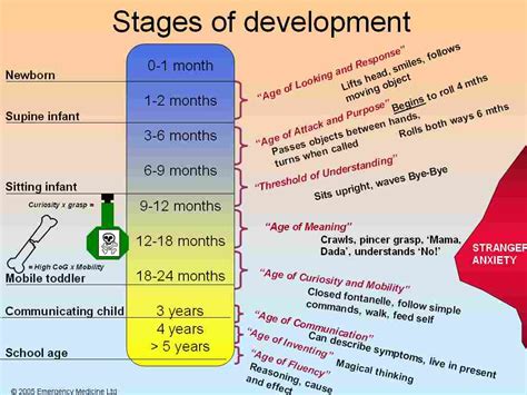 Age and early life details