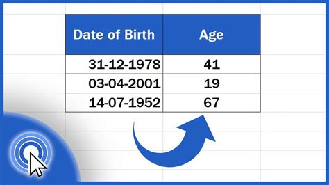 Age at Present and Birthdate