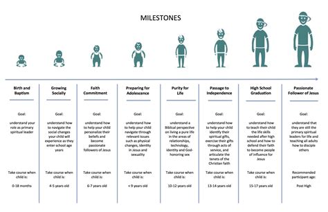 Age milestones in Joelean's life