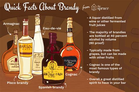 All About Brandy Wine