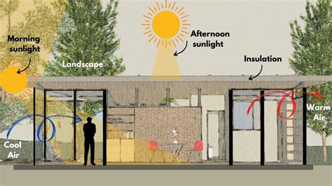 Amplifying Natural Light and Ventilation