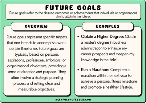 Amy's Plans for the Future and Goals