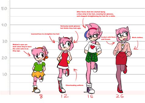 Amy Rose Age and Height