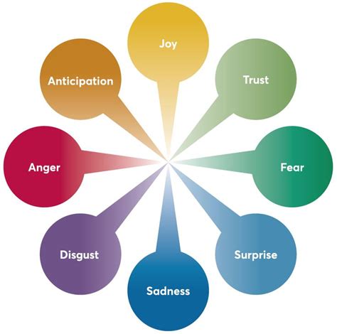 An Analysis of Common Emotions Experienced in Celebrities Confrontation Dreams