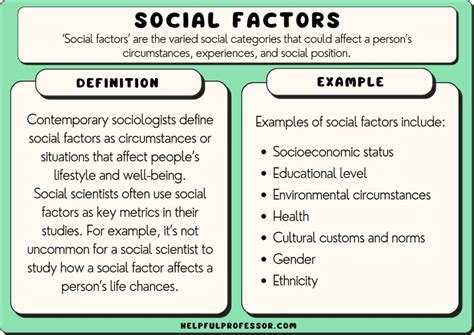 An Analysis of the Profound Significance and Sociocultural Influences