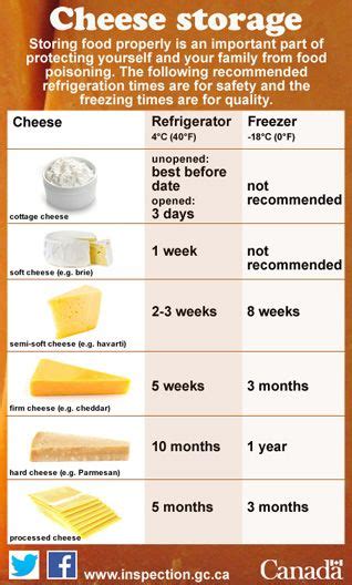 An Expert's Guide to Properly Storing and Handling Cheese