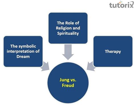 An Exploration of Freudian and Jungian Perspectives on Cancer Dream Interpretation