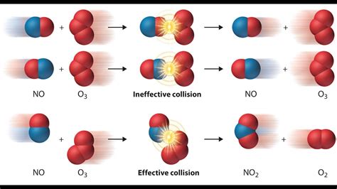 An Insight into the Symbolism of Nocturnal Collisions