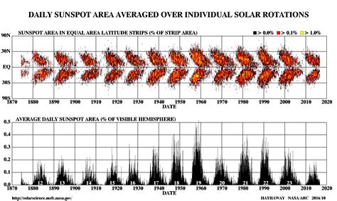 An Li's Year Count: How Many Sun Cycles Has She Seen?