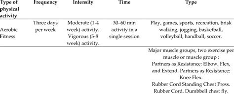 An Overview of Selina 18's Physical Fitness Regimen