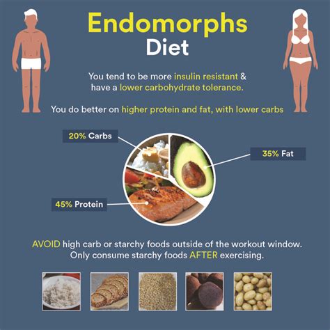 Anabel's Enviable Figure: Diet and Workout